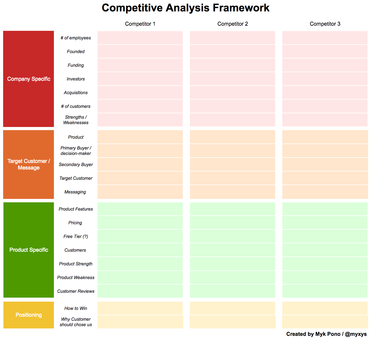 Myk Pono - competitive analysis framework