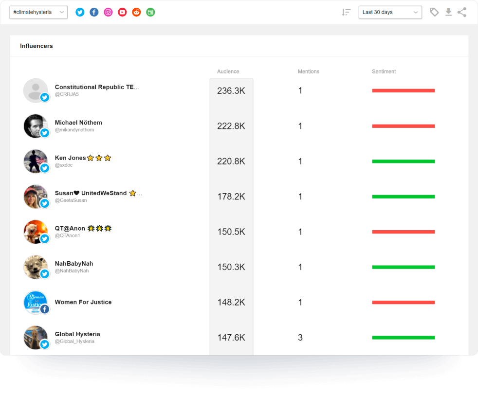 Hashtag Tracking – Free Analytics Tracking & Monitoring Tool | Awario