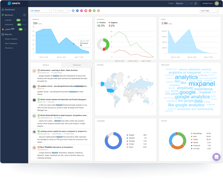Hashtag tracking free analytics tracking & monitoring tool Awario