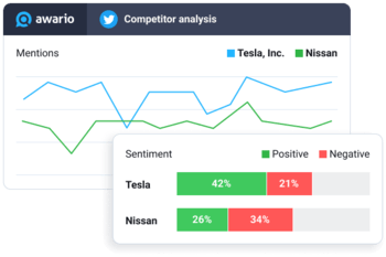 Research your market