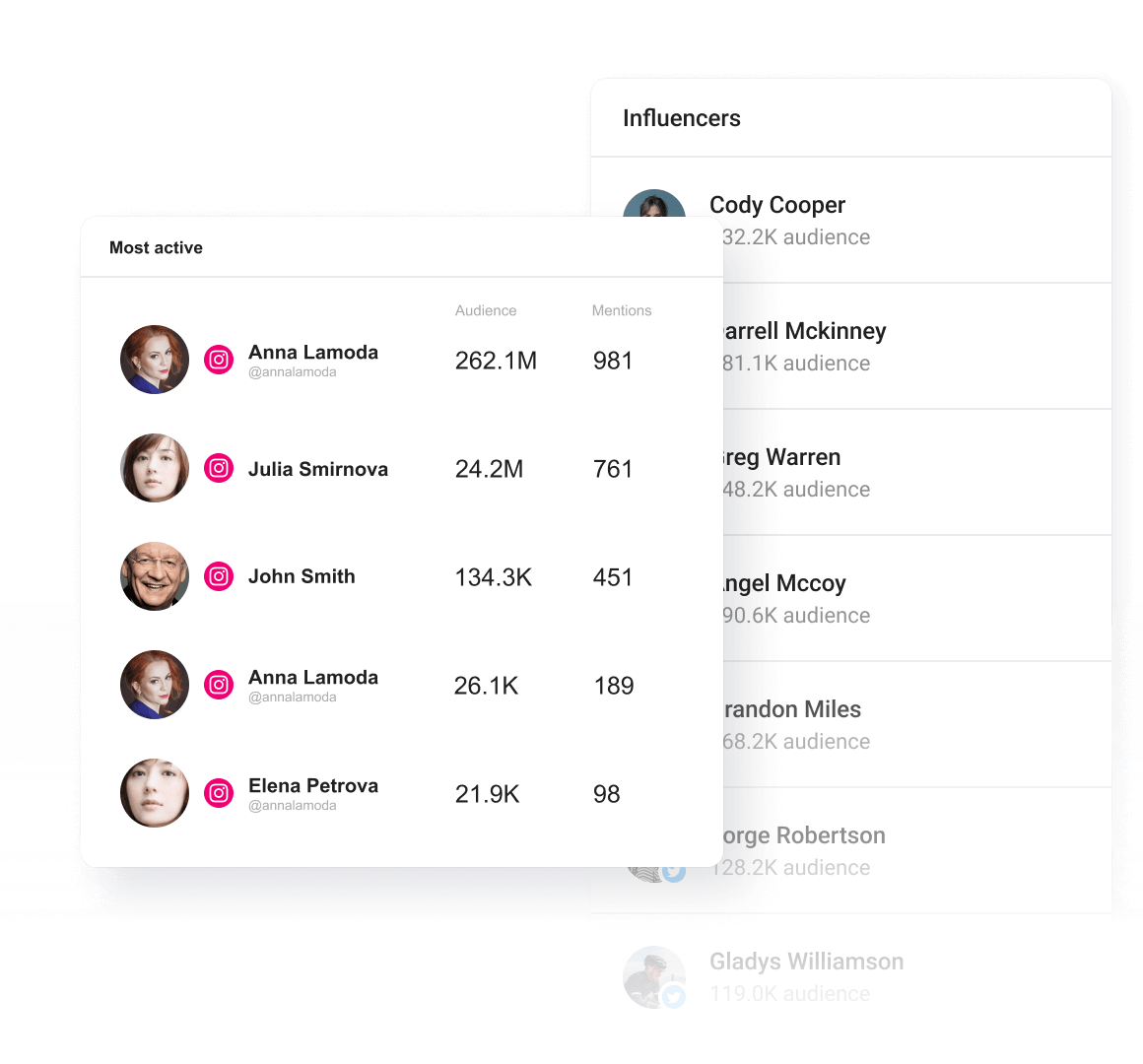 Instagram monitoring tool Track mentions on social media Awario