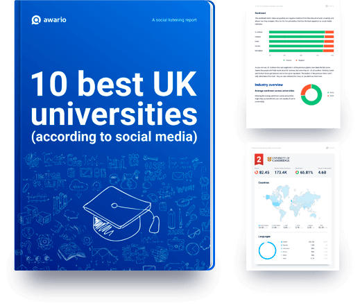 Best Uk Universities A Social Listening Report Awario Best Uk Universities A Social Listening Report Awario