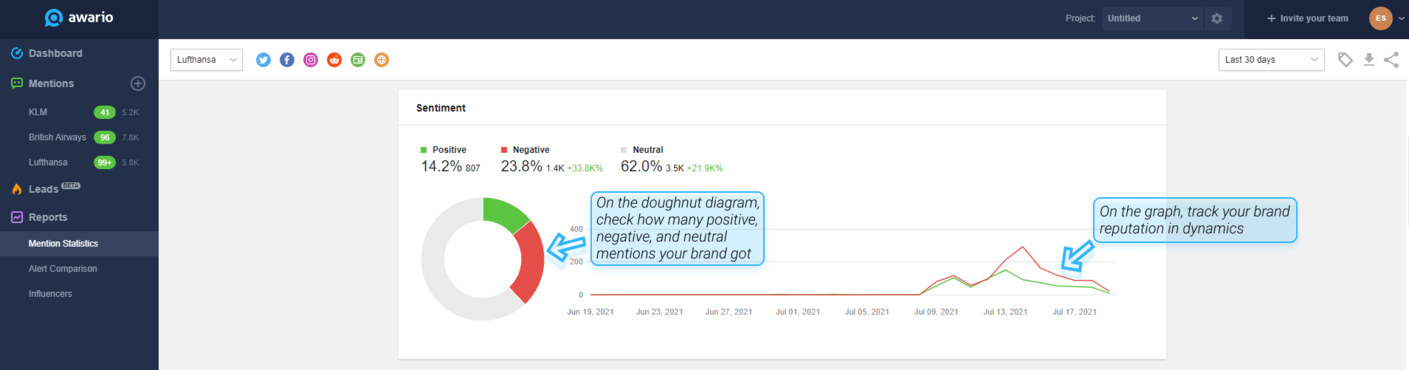 A guide to brand health: five metrics to track and how to measure them