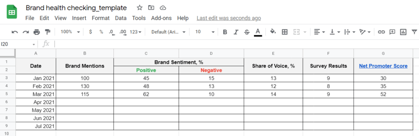 A guide to brand health: five metrics to track and how to measure them