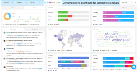 Competitor Analysis: How to Get it Right First Time