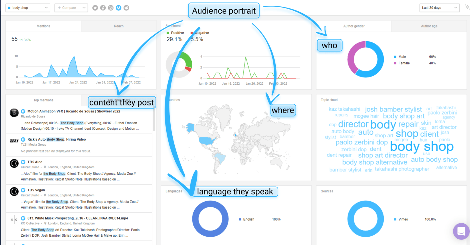 How to market on Vimeo like a god: tips, tricks, and strategies