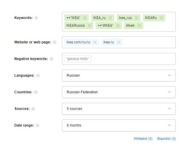 Brand monitoring 101: A guide to tracking brand mentions