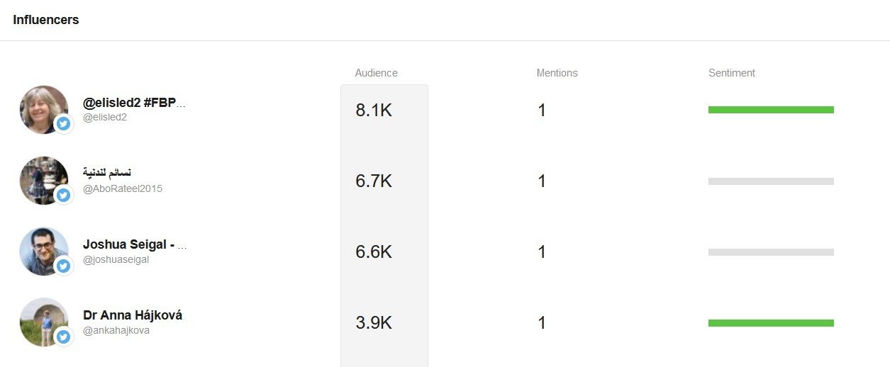 Social media marketing for coffee shops 5 social listening secrets