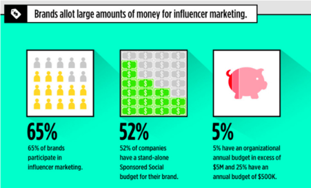 How Social Networks Influence 74% Of Shoppers For Their Purchasing ...