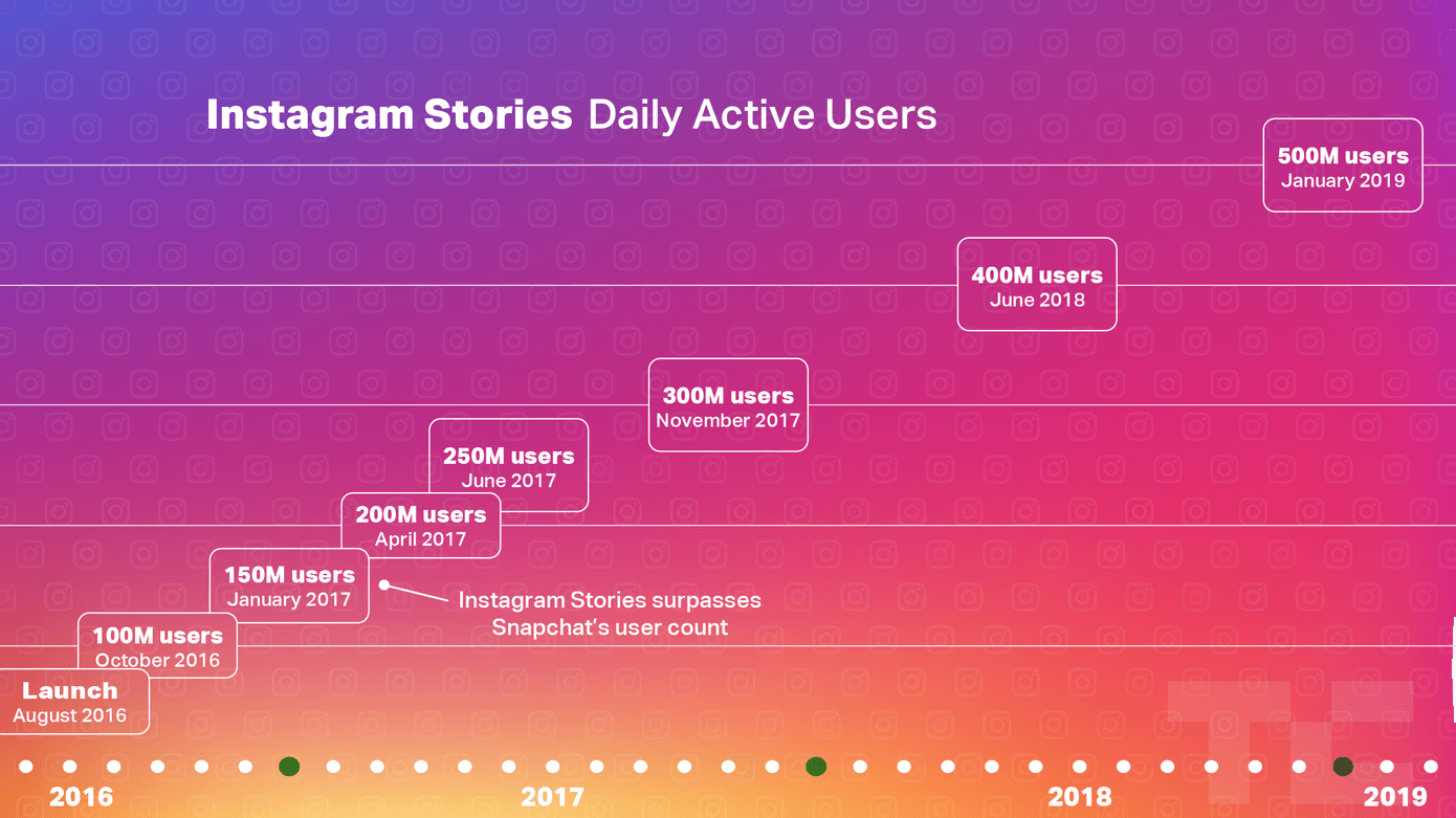 How Instagram’s algorithm works in 2019 a social media marketer’s guide