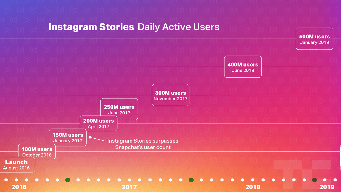 Social media algorithms on every platform: explained (with marketing ...