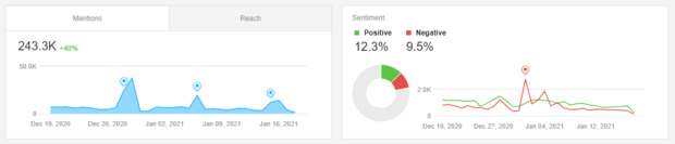 Sentiment Alert 7 unexpected ways social listening can help your business