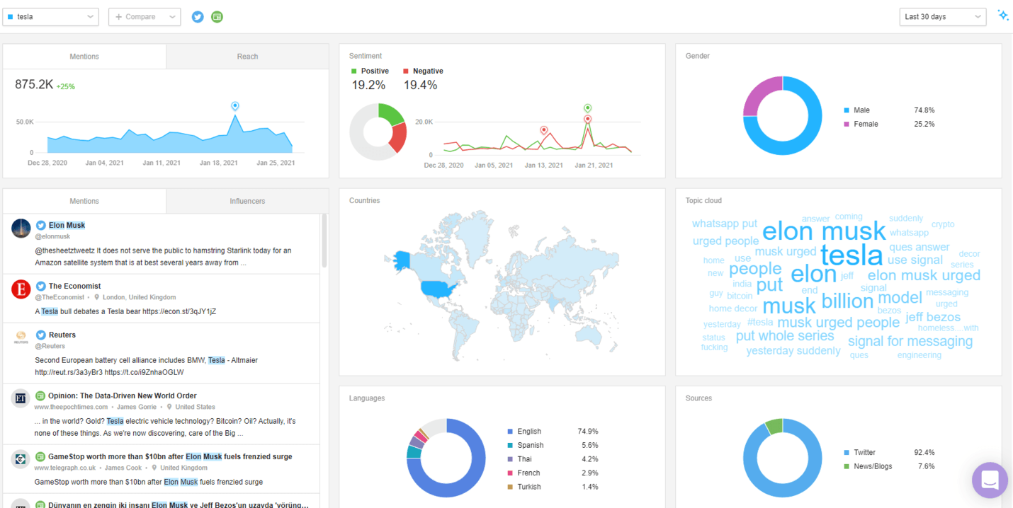 Campaign monitoring on social media: a how-to guide in 7 steps