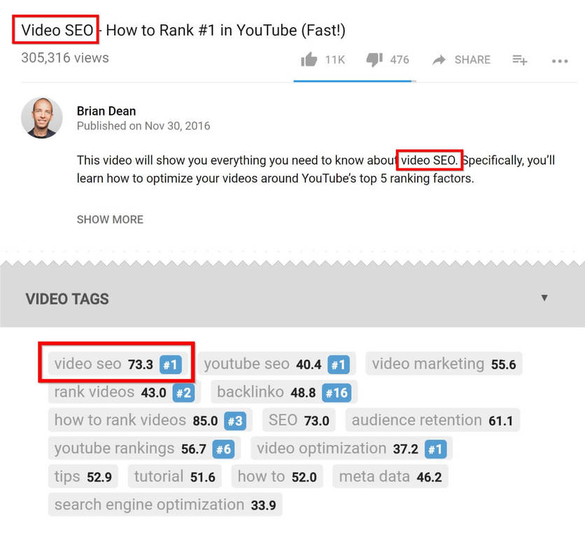 Social media algorithms on every platform: explained (with marketing ...