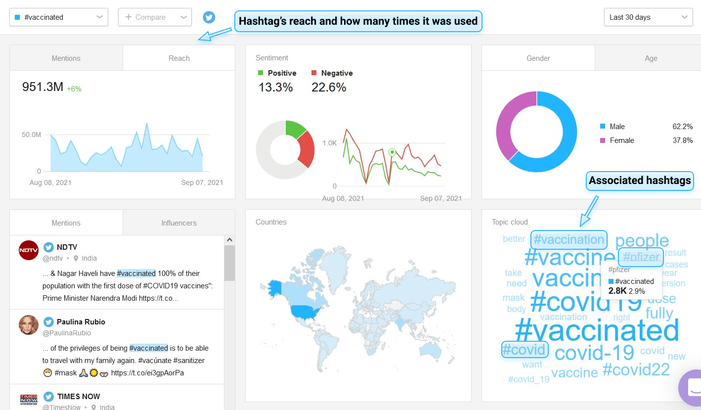 How to find trending hashtags on Instagram: 5 best tips for brands