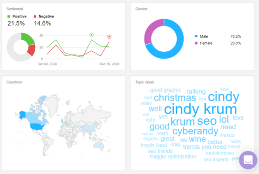 Influencer Marketing Tools For 2023: Tips And Tools For Finding Brand ...