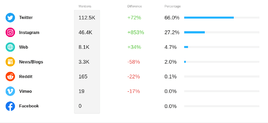 10 steps to build a social media marketing strategy for nonprofits from ...