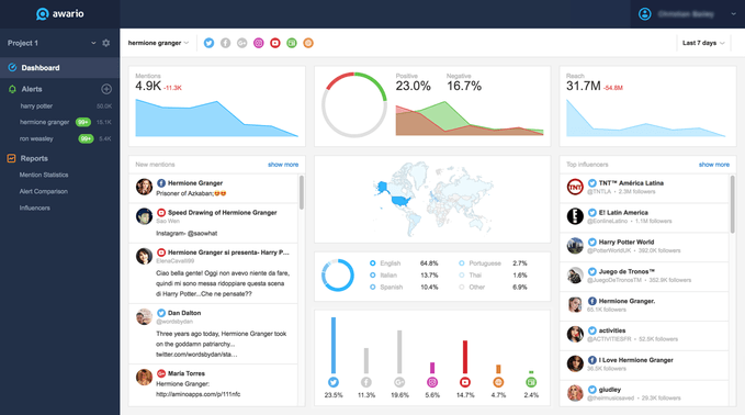 Online Reputation Analysis based on social listening data