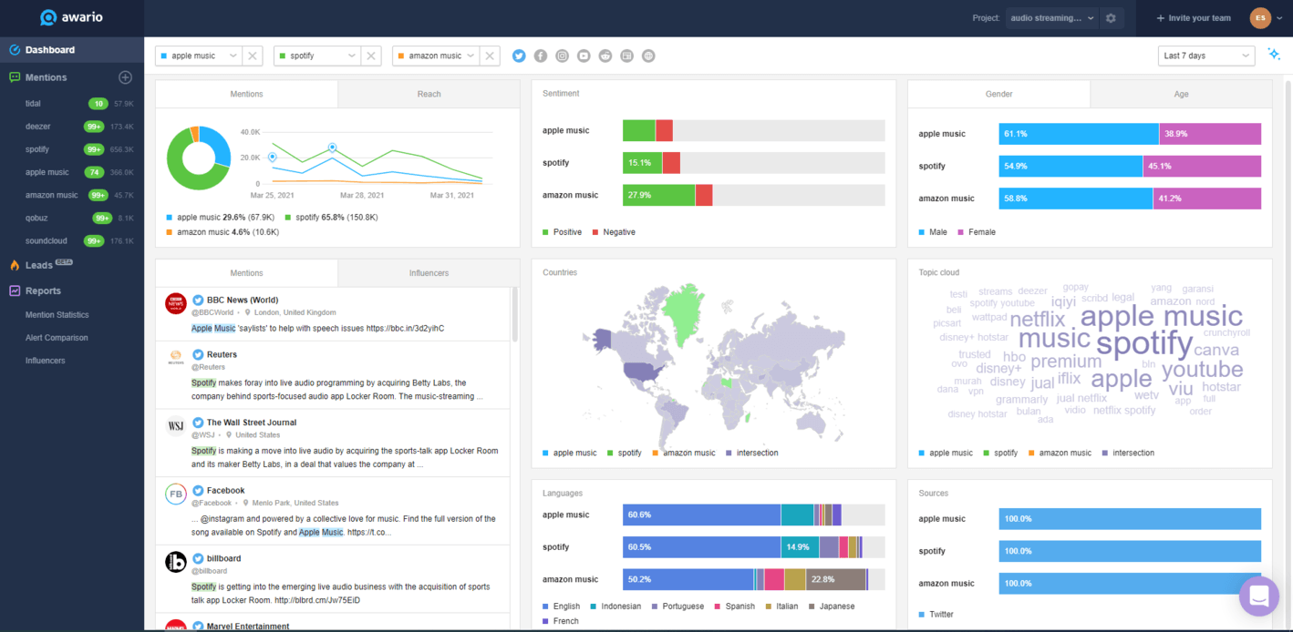 what-is-social-media-monitoring-best-social-media-monitoring-tools