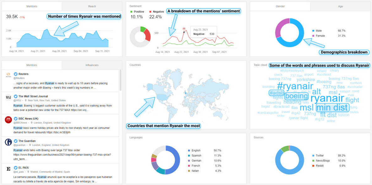 What social listening tool is not: most popular prejudices