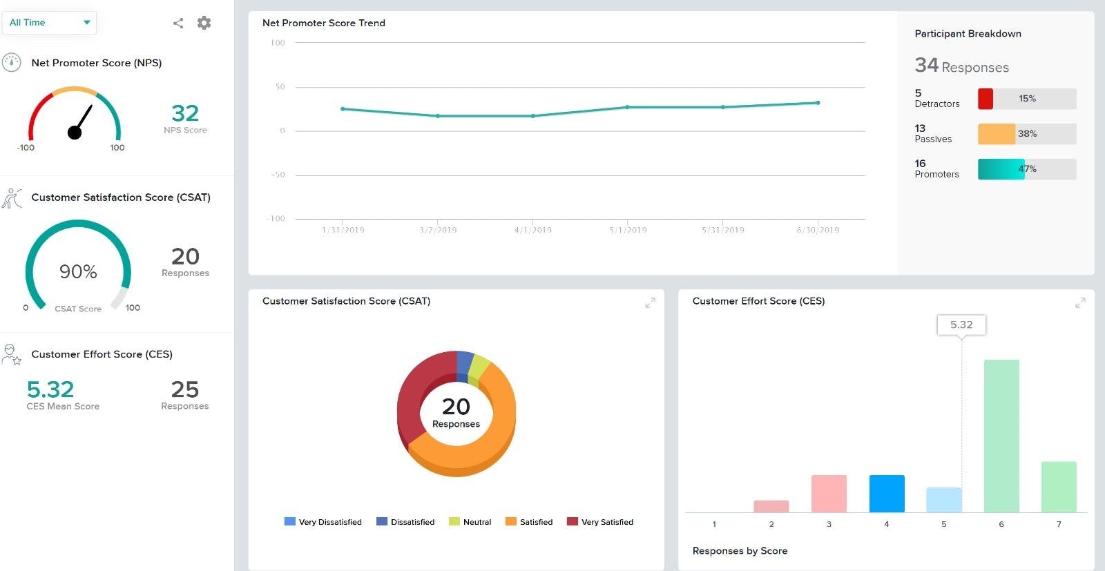 6 best online survey tools for digital marketers