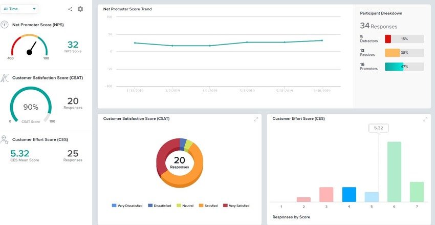 6 best online survey tools for digital marketers