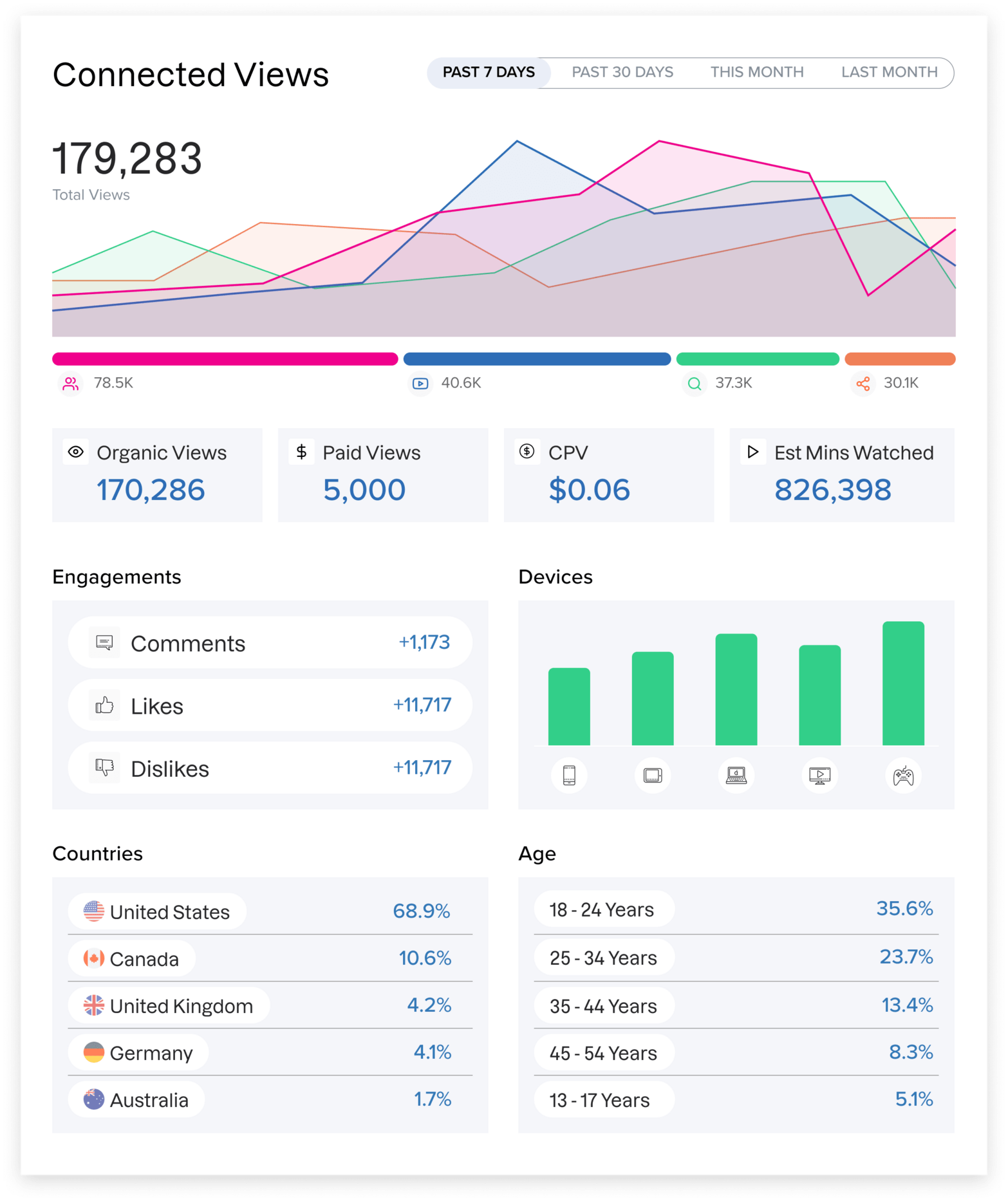 12 Key Youtube Metrics to Track Your Growth