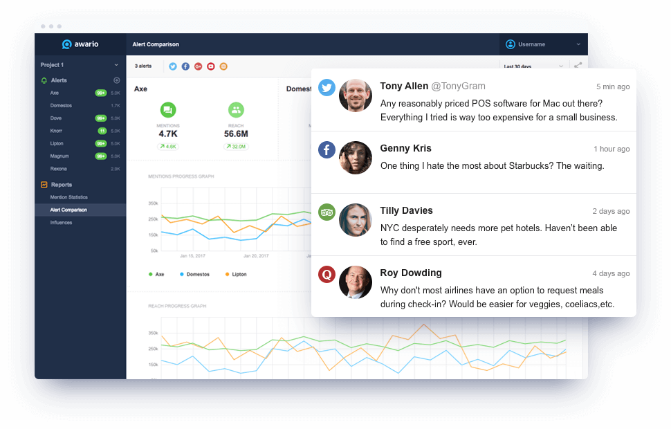 Track your brand mentions across the web.