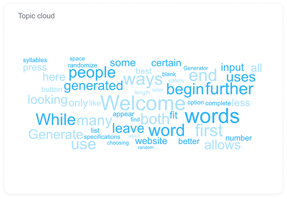 Visualize topics and themes