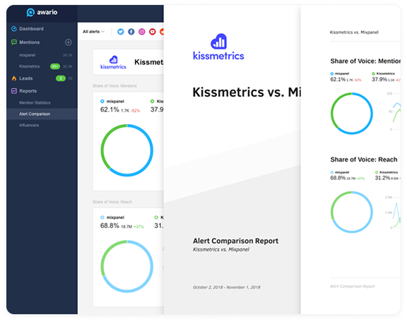 Why Awario is Different