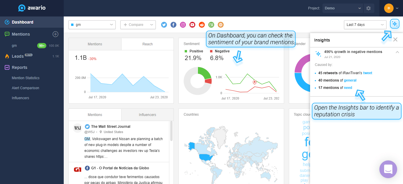 On Awario Dashboard, you can find online reputation metrics 