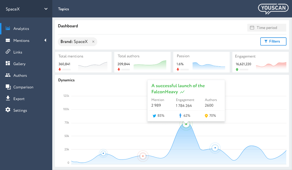 YouScan interface