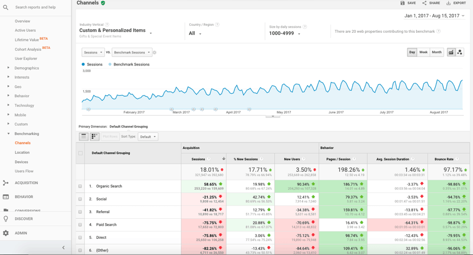 10 Best Social Media Analytics Tools 10 Tips On Using Them