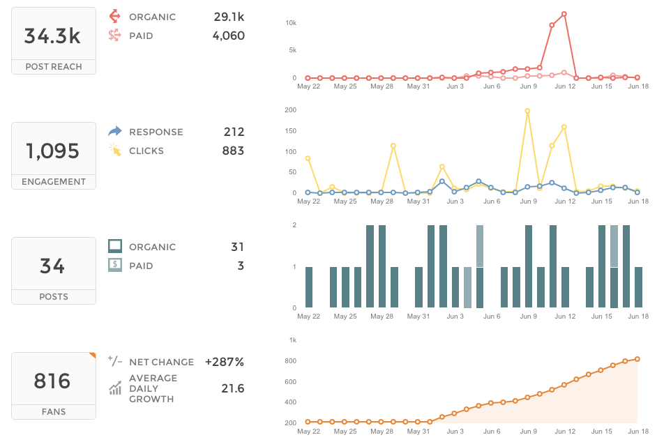 UCoL0M9swO14BT8u9pTn9MvQ's  Account Analytics & Statistics