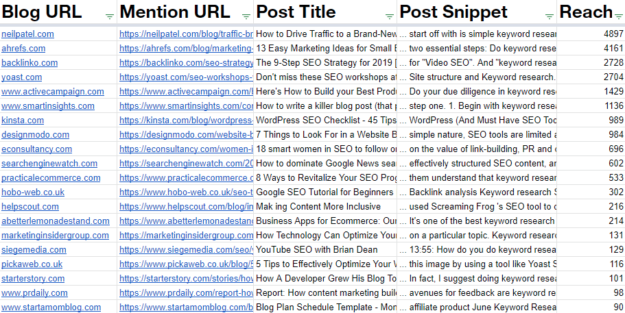 The CSV file that provides data about blogs relevant to your industry