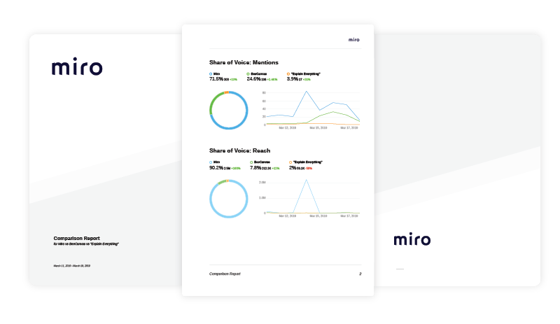 A branded report for Miro