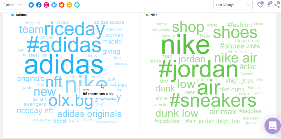 Adidas vs Nike topic cloud comparison