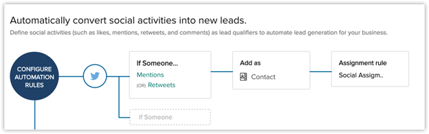Twitter automation scheme by Zoho