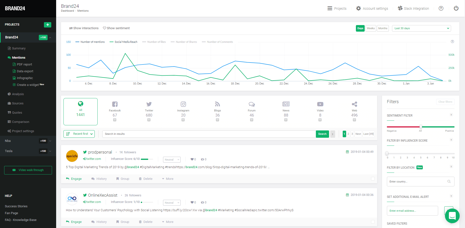 Brand24 interface: a graph is on dashboard