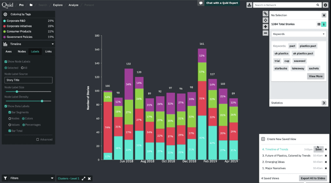 NetBase Quid interface: bar chart