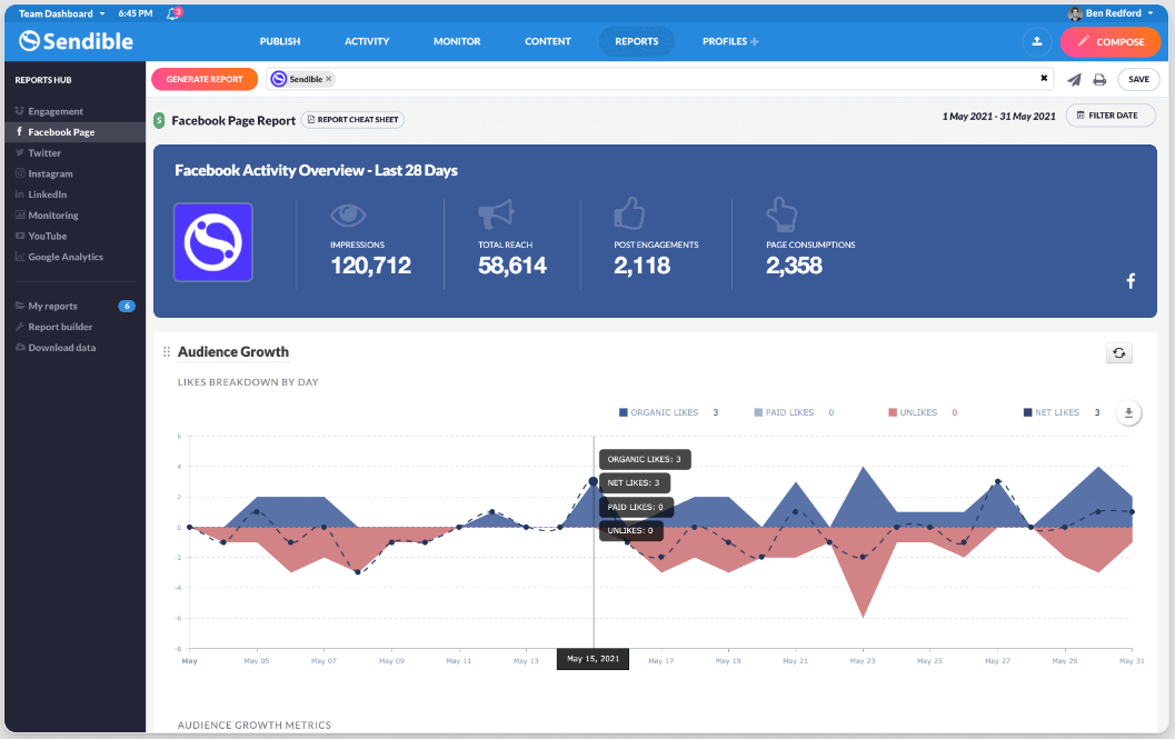 Sendible interface: a graph showing audience growth is on dashboard