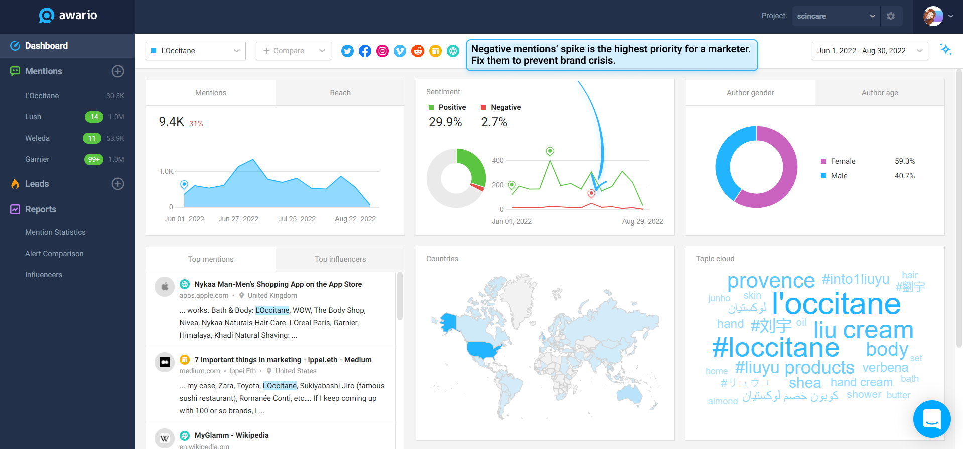 Negative sentiment spike in the Awario dashboard