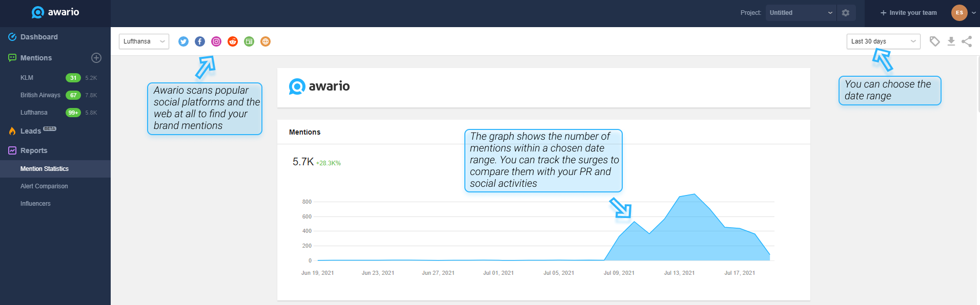 Awario mentions analytics