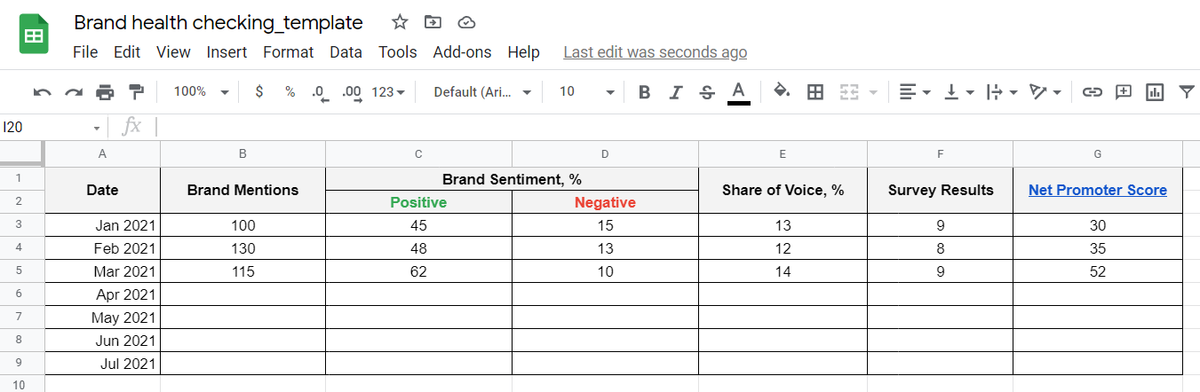 Brand health study template