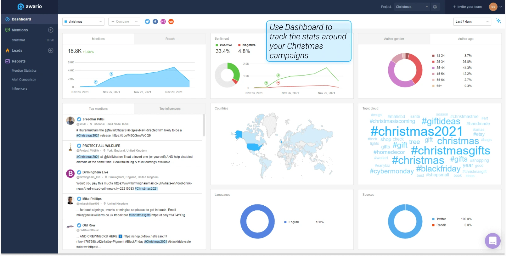 Dashboard in Awario