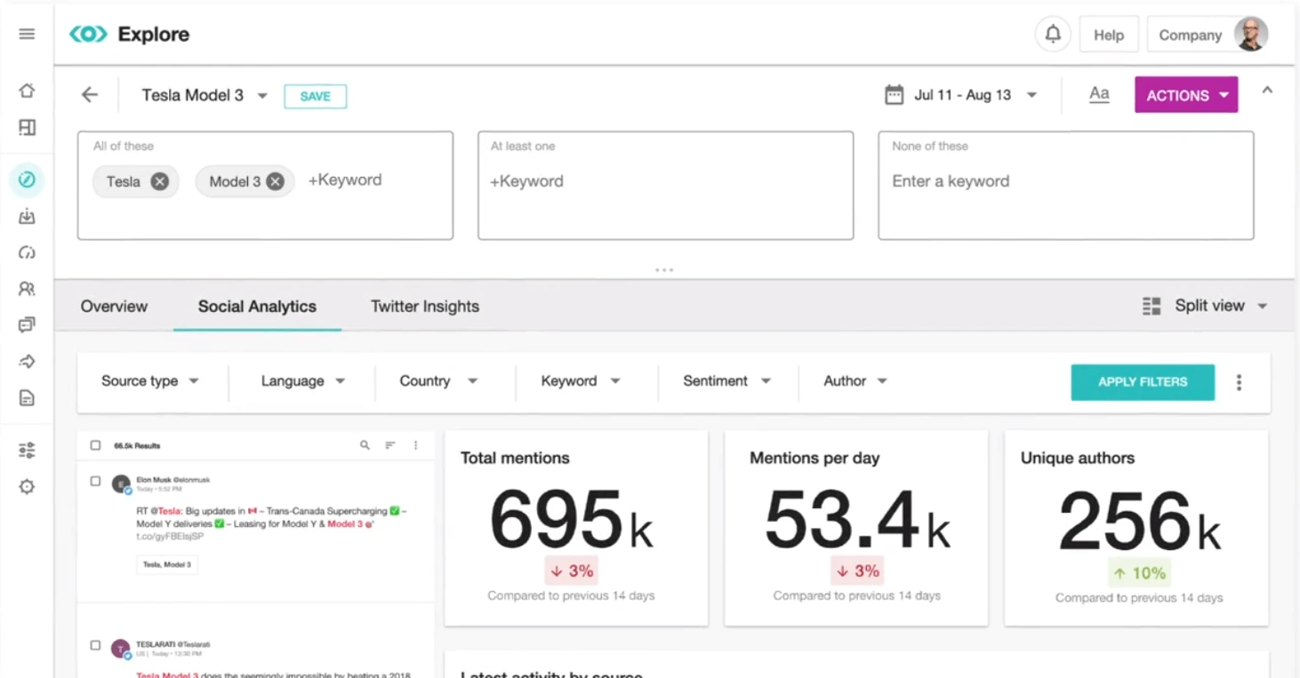 Meltwater interface