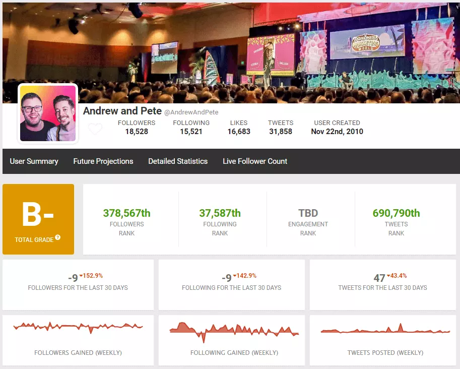 Social Blade interface: stats around a Twitter profile