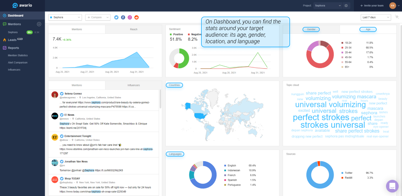 Awario dashboard