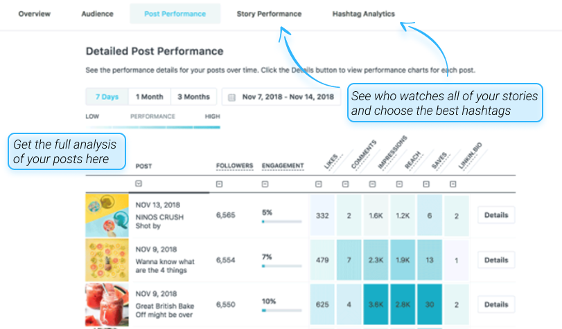 Later dashboard analytics