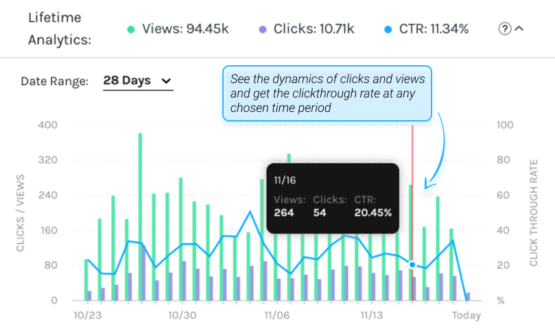 Linktree click analytics